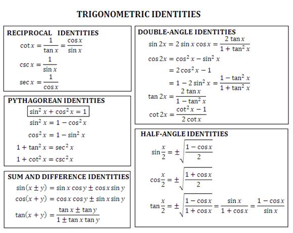 7 Proving Ids Trig Functions And Identities